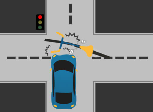 Many bicycle accidents happen when cars dont see the bike as they pull out from a stop light or sign, Detroit bike accident lawyers are here to help you today!