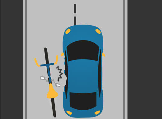 Some bicycle accidents happen as drivers try to pass cyclists too closely on the road and side swipe them, if you have been injured the Detroit bike crash lawyers are here to help