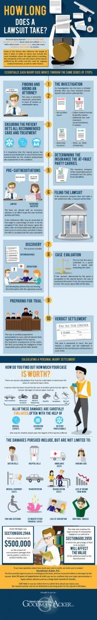 Infographic - How Long Does A Lawsuit Take 